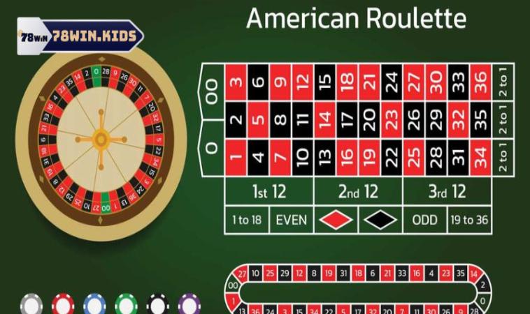 Roulette 78win - Trải Nghiệm Đỉnh Cao Của Trò Chơi May Rủi 2 Roulette 78win có cực nhiều ưu điểm so với trò chơi truyền thống